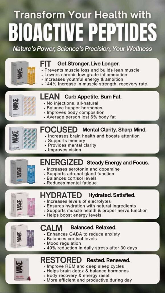 Seven bioactive precision peptide overview